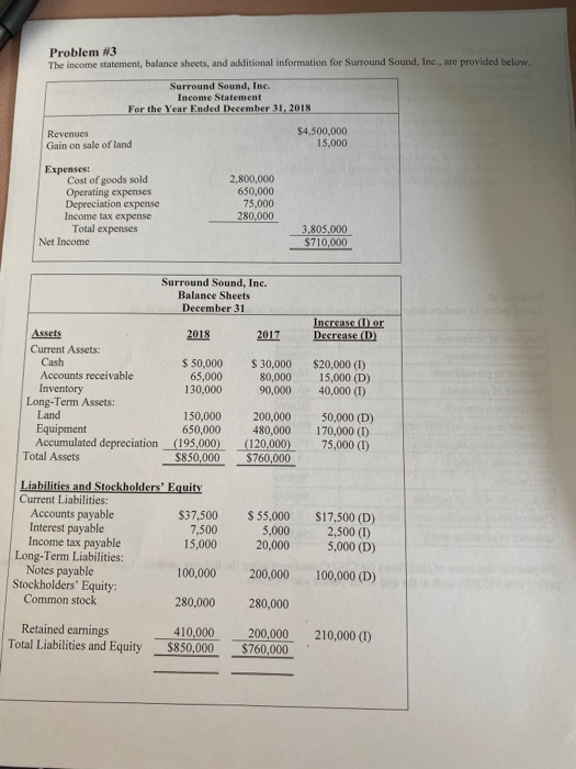 Problem #3 The income statement, balance sheets, and additional information for Surround Sound, Inc., are provided below. Sur