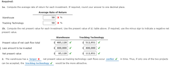 Required: la. Compute the average rate of return for each investment. If required, round your answer to one decimal place. Wa