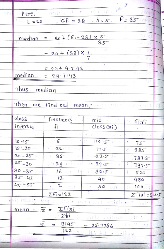 Here, 3S 2 median 24 7143 Thus median Then we find ou! mean clasS freqvenc mi interv fi class Cxi 10 -Is- S20 20 -2S S-30 30-3S 3S-4S 12 S 17-S 22 S 27、S 32 S 7S 38S 787.S :2 2 8S S 2o 448O 10 O 12- 2 So Σもi 14S 25,7