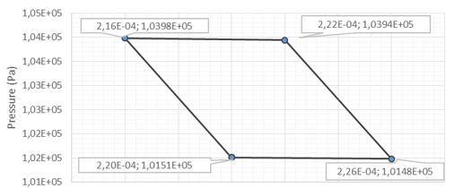 1,0SE+05 1,04E+05 1,04E+05 1,03E+05 1,03E+05 1,02E+05 1,02E+05 1,01E+05 2,16E-04; 1,0398E+05 2,22E-04;1,0394E+05 2,20E-04;1,0151E+05 2,26E-04;1,0148E+05