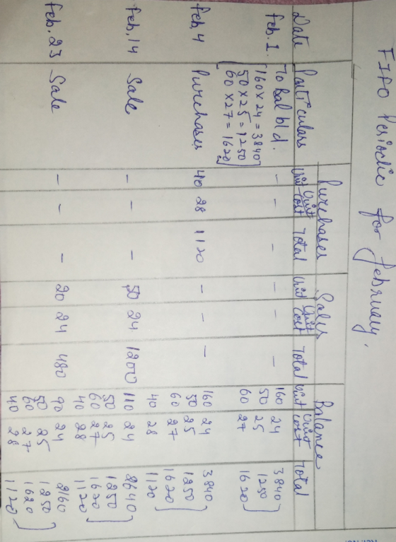 FITO Periodic for February Total ilance aunt 1947 otal 160 24 urchase Date llaut culars uit la total and cost feb. 1. To balo