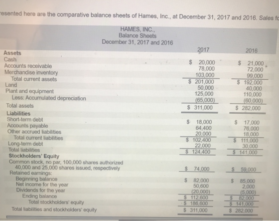 resented here are the comparative balance sheets of Hames, Inc., at December 31, 2017 and 2016. Sales fo HAMES, INC., Balance
