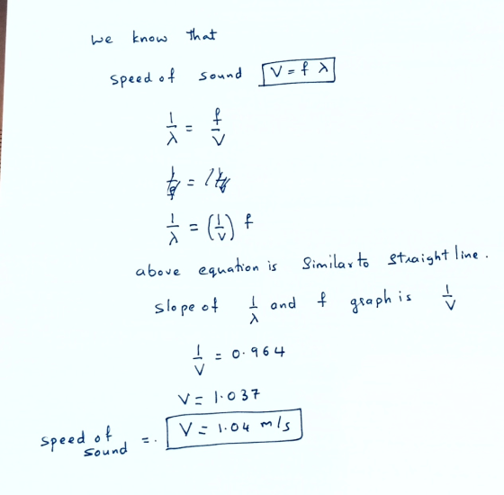 We know that speed。 above equahien is Sinmila to taaight line Slo pe o taph is 0.964 こ 、.ou mls Speedo sound