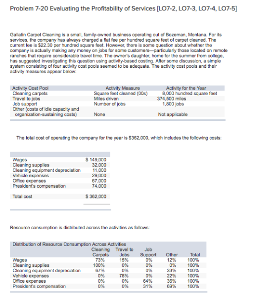 Problem 7-20 Evaluating the Profitability of Services [LO7-2, LO7-3, LO7-4, LO7-5] Gallatin Carpet Cleaning is a small, famil