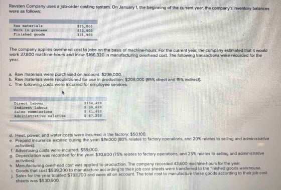 Ravsten Company uses a job-order costing system. On January 1, the beginning of the current year, the companys inventory bal