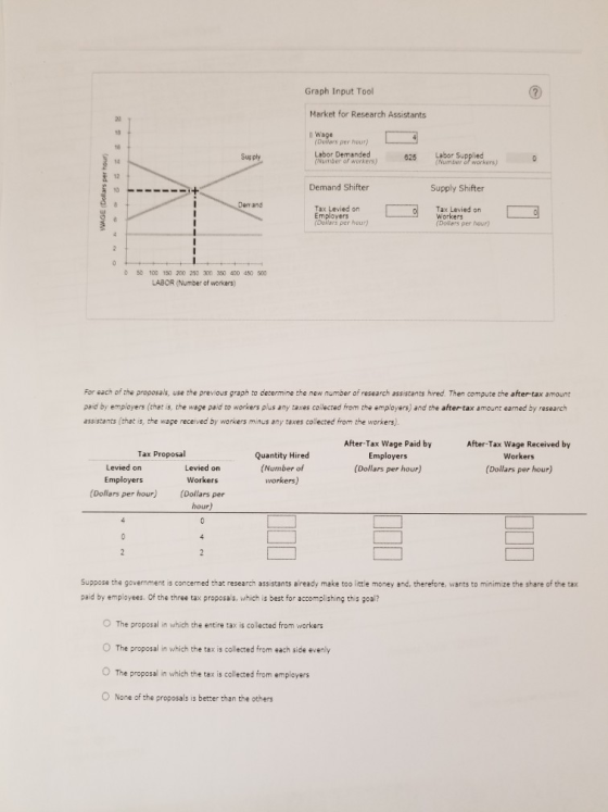 Graph Input Tool Market for Research Assistants 21 n Wage (Dullers per hour) Labor DemandedLbr l) 16 Sup ply Number of workers) 825 Number of workers) 12 Demand Shifter Supply Shifter Dem and Tax Levied on Emplovers (Doilars per hour Tax Levied on Workers (Dollars per hour) so 100 153 200 250 30350 4 450 s00 LABOR (Number of workers) For each of the proposals, use the previous graph to determine the new number of research assistants hired. Then compute the after-tax amount paid by empioyers (chat is, the wage paid to workers plu after tax amount eamed by research assistants (that is, the wage received by workers minus any taxes collected from the workers) s any taxes collected from the employers) and the After-Tax Wage Paid by Employers (Dollars per hour) After-Tax Wage Received by Workers (Dollars per hour) Tax Proposal Levied on Employers (Dollars per hour) Levied on Workers (Dollars per hour) Quantity Hired (Number of workers) Suppose the govemment is concerned that research ass stants already make too little money and, therefore, wants to minimize the share of the tax paid by employees. Of the three tax proposals, which is best for accomplishing this goal? O The proposal an which the entire tax is collected from workers O The proposal in which the tax is collected from each side evenly O The proposal in which the tax is collected from employers O None of the proposals is better than the others