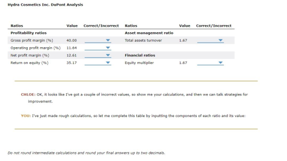 Hydra Cosmetics Inc. DuPont Analysis Value Correct/Incorrect Ratios Value Correct/Incorrect Asset management ratio 40.00 Tota