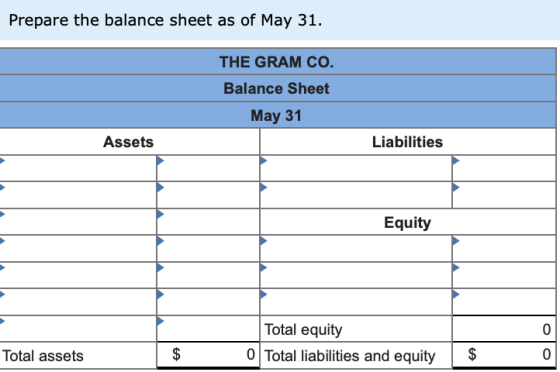 Prepare the balance sheet as of May 31. THE GRAM CO. Balance Sheet May 31 Assets Liabilities Equity Total equity 0 Total liab