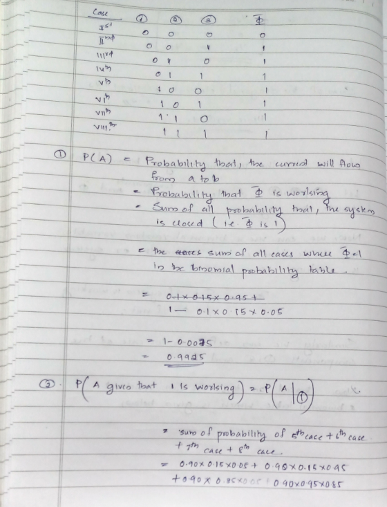Case case 0 © © © Ub? 111 luth 0 1 1 1 vo vit ving the 1 0 1 11 0 PLA) = Probability that, the curred will flow from a to b P