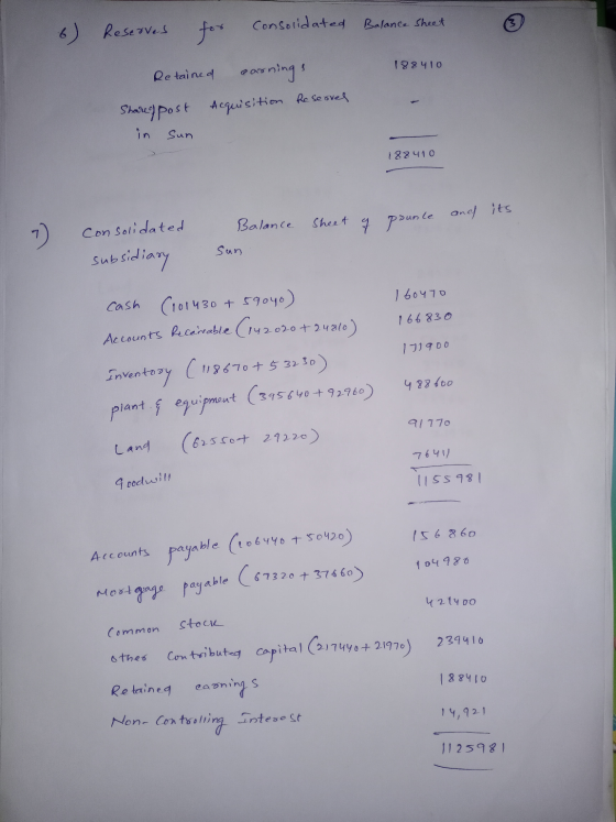 Consolidated Balance Sheet 6) Reserves for 128410 Retained earnings Share post Acquisition Reserved Sun 188410 and its Balanc
