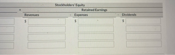 Stockholders Equity Retained Earnings Expenses Revenues Dividends $ $