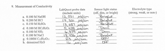 9. Measurement of Conductivity Electrolyte type (strong, weak, or non-) Sensor light status (off, dim, or bright) Briglet Bri