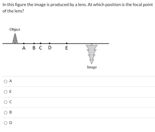 In this figure the image is produced by a lens. At which position is the focal point of the lens? Object A B C D E Image ОА O