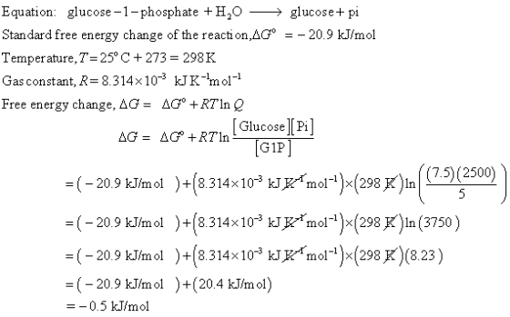 Glucose [Pi] Equation: glucose-1-phosphate +H,0 — glucose+ pi Standard free energy change of the reaction,AG° = - 20.9 kJ/mol