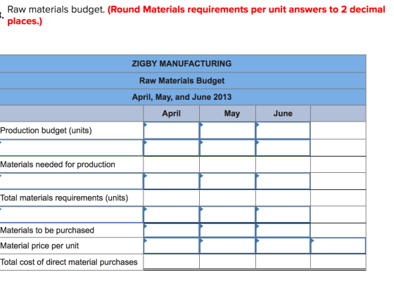 Raw materials budget. (Round Materials requirements per unit answers to 2 decimal places.) ZIGBY MANUFACTURING Raw Materials