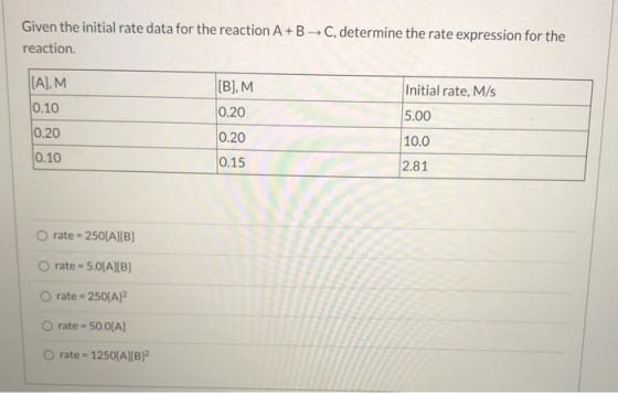 Given the initial rate data for the reaction A+BC, determine the rate expression for the reaction. [A], M [B].M Initial rate,