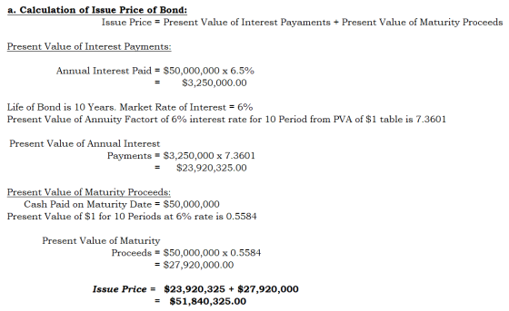 a. Calculation of Issue Price of Bond: Issue Price = Present Value of Interest Payaments + Present Value of Maturity Proceeds