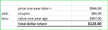 add: less: price one year later = coupon value one year ago Total dollar return $946.00 $84.00 $907.00 $123.00