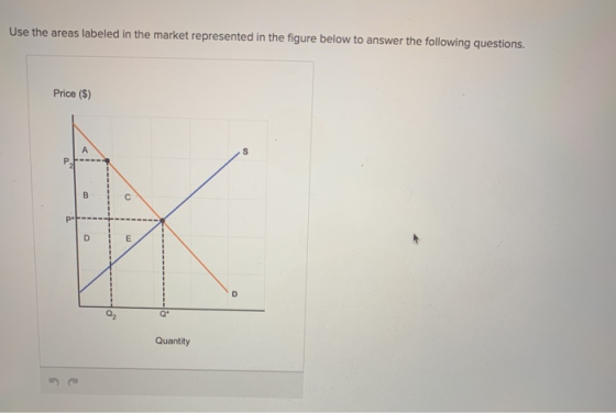 Use the areas labeled in the market represented in the figure below to answer the following questions. Price ($) А S P B с D