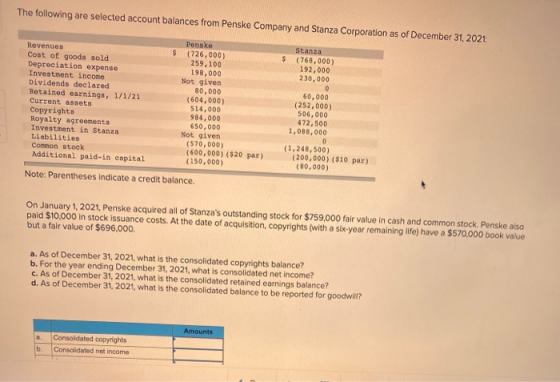 The following are selected account balances from Penske Company and Stanza Corporation as of December 31, 2021; $ $ Revenues