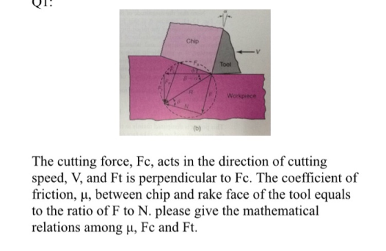 VI! Chip Tool Workpiece The cutting force, Fc, acts in the direction of cutting speed, V, and Ft is perpendicular to Fc. The