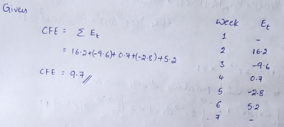 Givers week CFE = E EL Et 1 = 16.2+(9.61 0.74-2.8)+5.2 2 16.2 W -9.6 CFE = 9.7//inst blog 5-2-8 st 0.7 6 5.2. 7