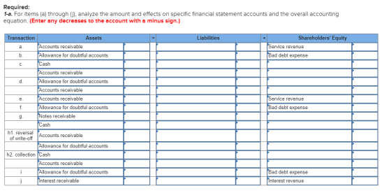 Required: 1-a. For items (a) through (), analyze the amount and effects on specific financial statement accounts and the over