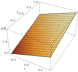 1.0 0.5 70.0 -0.5 1.0 0.5 -0.5 0.0 0.5