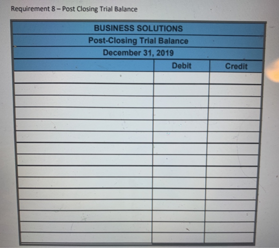 Requirement 8 - Post Closing Trial Balance BUSINESS SOLUTIONS Post-Closing Trial Balance December 31, 2019 Debit Credit T1