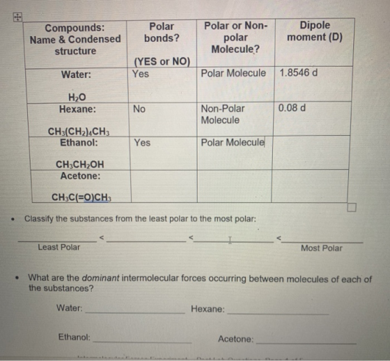 Compounds: Name & Condensed structure Polar bonds? Polar or Non- polar Molecule? Dipole moment (D) (YES or NO) Water: Yes Pol