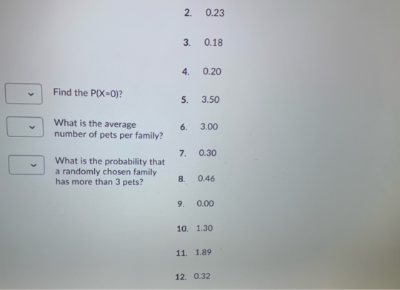 2. 0.23 3. 0.18 4. 0.20 Find the PIX=0)? 5. 3.50 What is the average number of pets per family? 6. 3.00 7. 0.30 What is the p