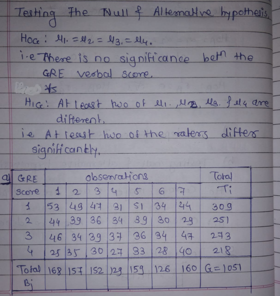 Testing The Null & Alternative hypothesis, Hoce : l1. = 12. = 113, =lly. ie There is no significance bem the GRE verbal score