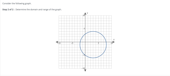 Consider the following graph. Step 2 of 2: Determine the domain and range of the graph. 10 5 х 10 -5 10 10|