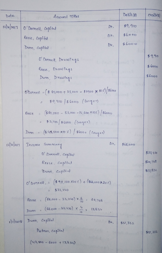 Date Account Tthee 미3เ12011 | ODonnell, apit Dy 1,10 DY. Reee, eapild Dr. | #6000 hn, Capftal 4 9, 3io O Donne lt, Dvaw Rese, DranoAs Dunn , Dmwfn11 6Bohnet)-(s go,coot 23,000-$3900 ,ox)/$6000 12011 | Income Sum marl o Donnell, capita Reese. CapiH unn, Capt $33 420 0o, 198 $13 832 ($9.00 X20%)+ (468,000 xaoz) $33,93o O Donnell,ニ Reeve(6,co33)120143 (68 ooo . 33, y20) Х10 , l3831 Dunn .) 120)81 Dunn, Cap tal D. $1,332 Pstner, capita) $St,332 143,50。 6000十13,832