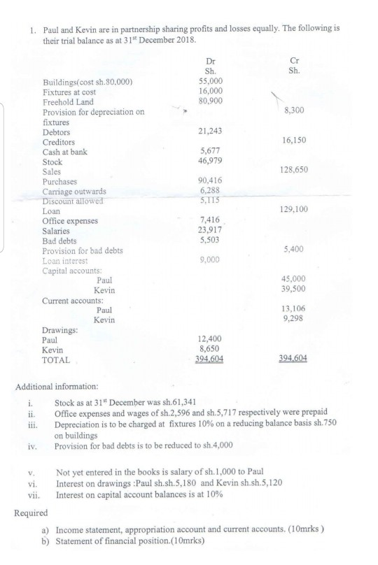 1. Paul and Kevin are in partnership sharing profits and losses equally. The following is their trial balance as at 31 Decem