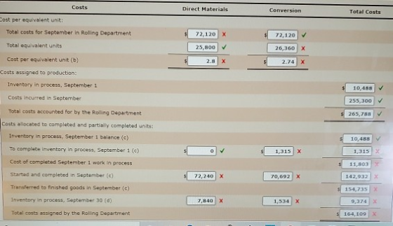 Costs Direct Materials Conversion Total Costs Cost per equivalent unit: Total costs for September in Rolling Department $ $ 7