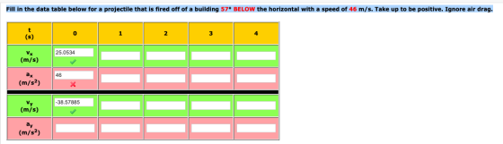 Fill in the data table below for a projectile that is fired off of a building 57° BELOW the horizontal with a speed of 46 m/s
