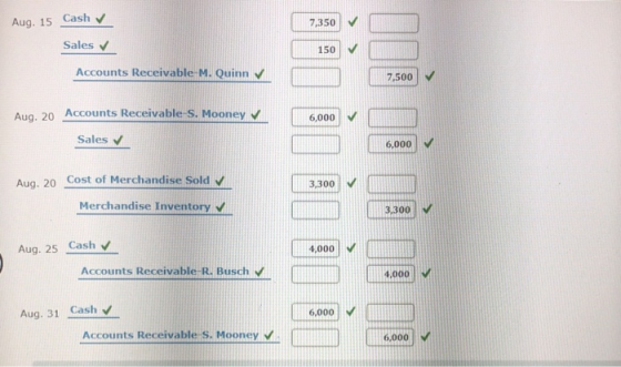 Aug. 15 Cash 7,350 Sales 150 Accounts Receivable-M. Quinn 7,500 6,000 Aug. 20 Accounts Receivable-S. Mooney ✓ Sales 6,000 Aug