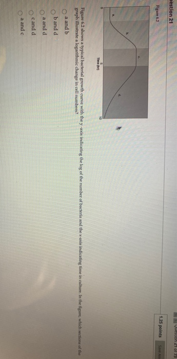 question 21 of 73 Testion 21 1.25 points Save A Figure 62 Figure 6.2 shows a typical bacterial growth curve with the y-axis i