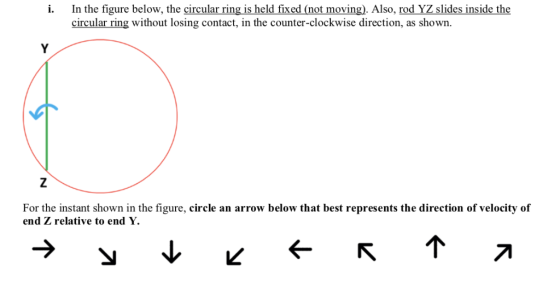 i. In the figure below, the circular ring is held fixed (not moving). Also, rod YZ slides inside the circular ring without lo