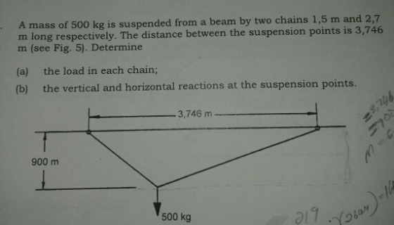 A mass of 500 kg is suspended from a beam by two chains 1,5 m and 2,7 m long respectively. The distance between the suspensio