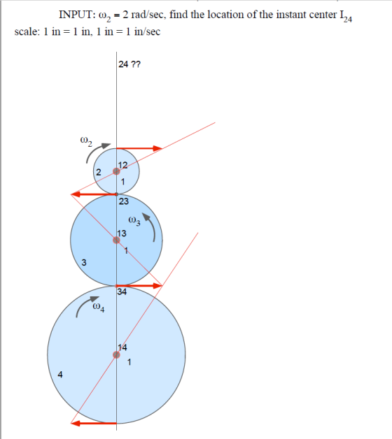 INPUT: 0, = 2 rad/sec, find the location of the instant center 14 scale: 1 in = 1 in, 1 in = 1 in/sec 24 ??