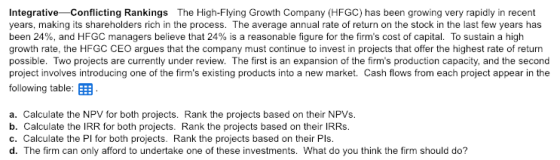 Integrative Conflicting Rankings The High-Flying Growth Company (HFGC) has been growing very rapidly in recent years, making its shareholders rich in the process. The average annual rate of return on the stock in the last few years has been 24%, and HFGC managers believe that 24% is a reasonable figure for the firms cost of capital. To sustain a high growth rate, the HFGC CEO argues that the company must continue to invest in projects that offer the highest rate of return possible. Two projects are currently under review. The first is an expansion of the firms production capacity, and the second project involves introducing one of the firms existing products into a new market. Cash flows from each project appear in the following table: EEB a. Calculate the NPV for both projects. Rank the projects based on their NPVs b. Calculate the IRR for both projects. Rank the projects based on their IRRs c. Calculate the PI for both projects. Rank the projects based on their Pls d. The firm can only afford to undertake one of these investments. What do you think the firm should do?