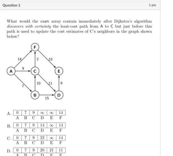 1 pts Question 1 What would the cost array contain immediately after Dijkstras algorithm discovers with certainty the least-cost path from A to C but just before this path is used to update the cost estimates of Cs neighbors in the graph shown below? 14 10 11 6 15 A. 0 7 9 oo oo 14 F A B C D B. 0 7 9 14 14 A B C D E F C 0 7 9 22 14 A B C D E F D. 0 7 9 20 21 11