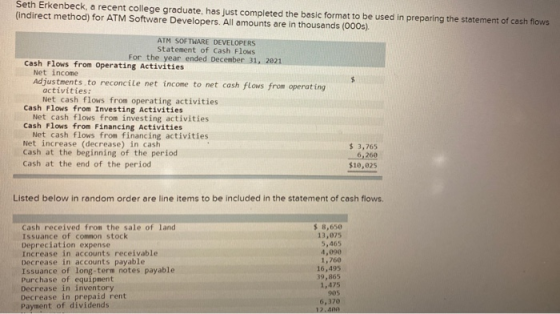 Seth Erkenbeck, a recent college graduate, has just completed the basic format to be used in preparing the statement of cash
