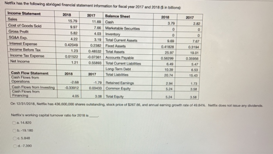 Netflix has the following abridged financial statement information for fiscal year 2017 and 2018 ($ in bilions): 2018 3.79 0