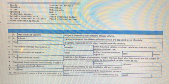 Static Plexible Volume Purchasing manager Favorable Unfavorable Debit Credit Fixed overhead budget Fixed overhead volune Spen