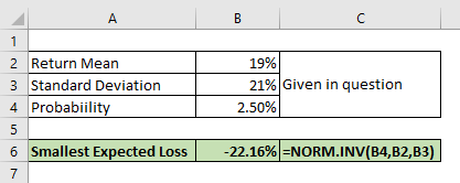 A B с 1 2 Return Mean 3 Standard Deviation 4 Probability 19% 21% Given in question 2.50% 5 6 Smallest Expected Loss 7 -22.16%