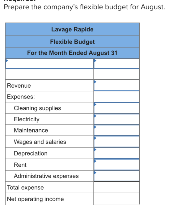 Prepare the companys flexible budget for August. Lavage Rapide Flexible Budget For the Month Ended August 31 Revenueſ Expens