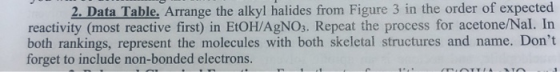 2.Data Table. Arrange the alkyl halides from Figure 3 in the order of expected reactivity (most reactive first) in EtOH/AgNO.